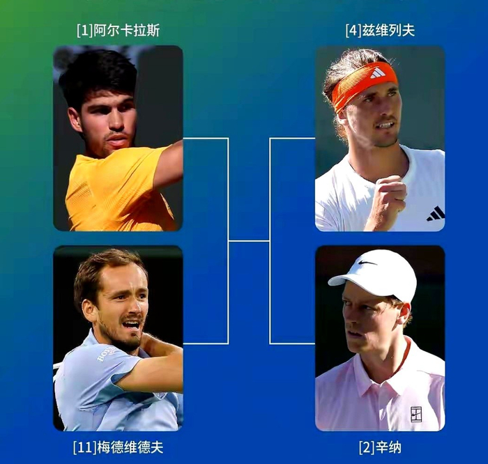 IW大师赛最艰巨任务：小兹维列夫替代德约和梅总重返前十上榜|梅德韦杰夫|阿尔卡拉斯|辛纳|印第安维尔斯|扬尼克-辛纳_新浪体育_新浪新闻